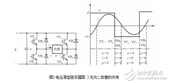 逆变电路的原理图与逆变电路的分类类型及比较