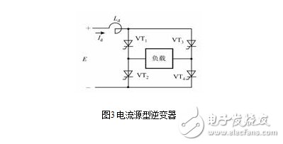 逆变电路的原理图与逆变电路的分类类型及比较