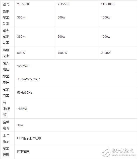 逆变器的种类分类与其技术参数和技术性能