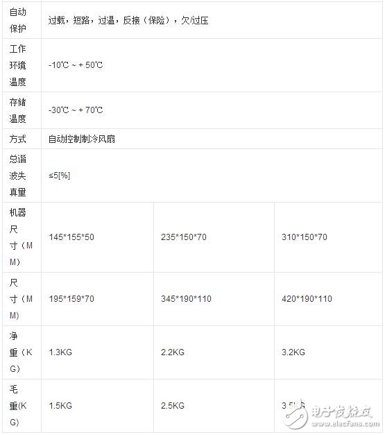 逆变器的种类分类与其技术参数和技术性能