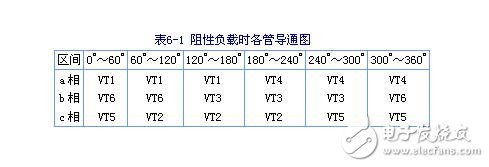 三相串联电感式逆变器电路图、特点、换流过程及输出电压波形与数量的关系