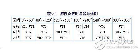 三相串联电感式逆变器电路图、特点、换流过程及输出电压波形与数量的关系