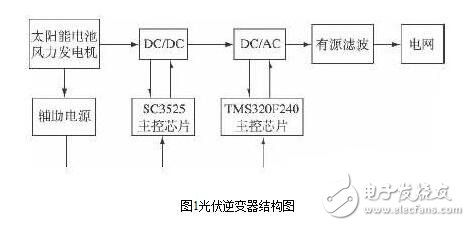 光伏逆变器的设计与安装维护