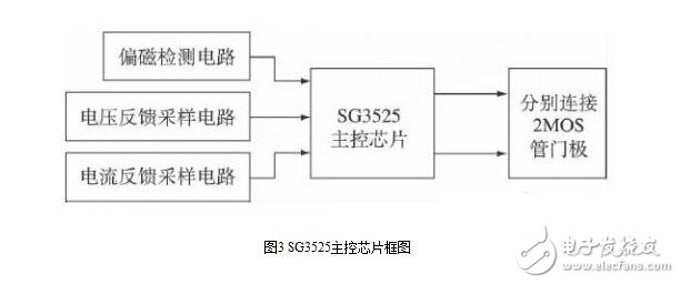 光伏逆变器的设计与安装维护