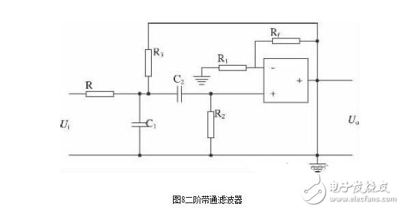 光伏逆变器的设计与安装维护