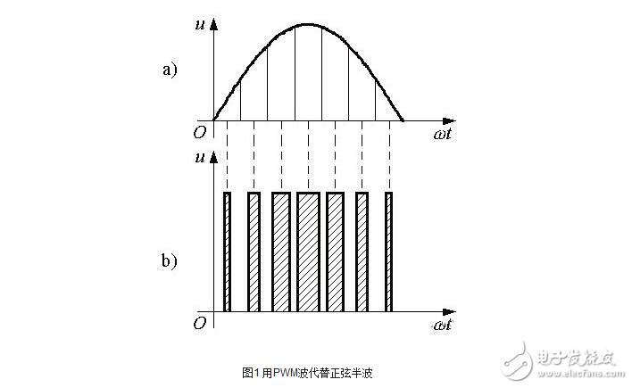 PWM原理与PWM逆变器的工作原理图