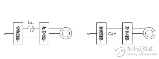 SPWM变频调速的基本原理与在交流伺服电机中SPWM变频调速方法