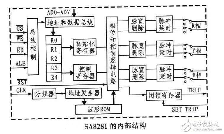 SPWM变频调速的基本原理与在交流伺服电机中SPWM变频调速方法