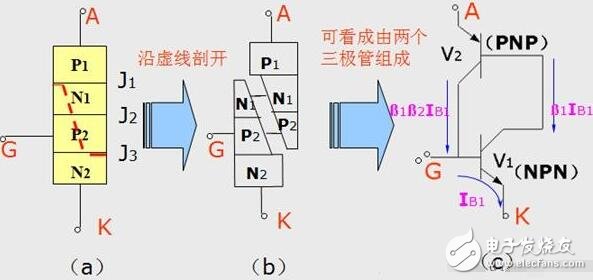 单项可控硅与双向可控硅的结构原理与参数特性