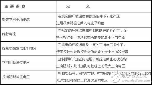 单项可控硅与双向可控硅的结构原理与参数特性