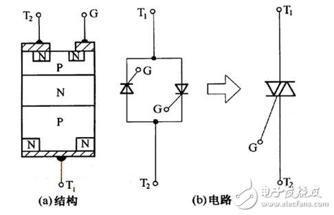 单向可控硅和双向可控硅的测量与模块测试