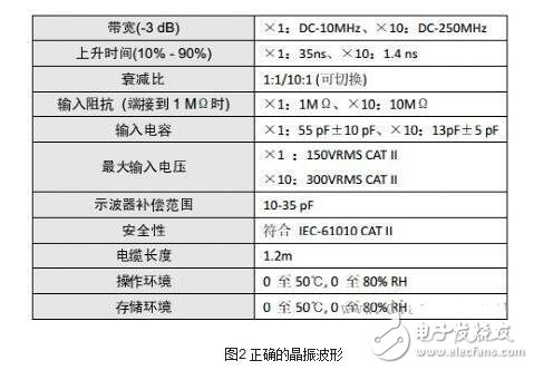 如何确认晶振是否起振，示波器测试晶振的方法