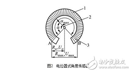 電位器式傳感器結構圖解電位器式電阻傳感器結構原理圖解