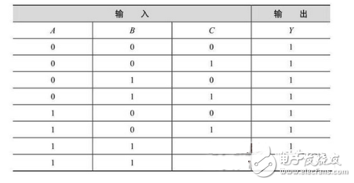 你看过保证能熟练运用基础数电技术！