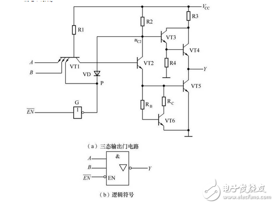 数电模电基础知识之搞懂数电技术，你看过保证能熟练运用基础数电技