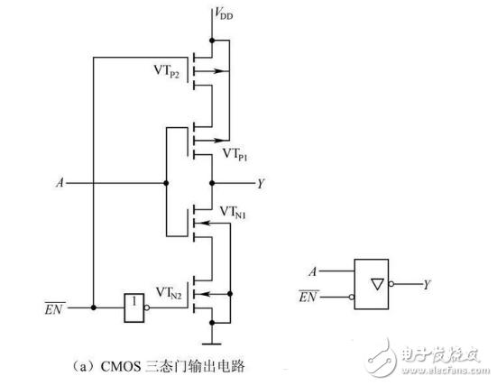 数电模电基础知识之搞懂数电技术，你看过保证能熟练运用基础数电技