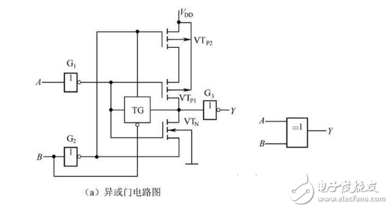 数电模电基础知识之搞懂数电技术，你看过保证能熟练运用基础数电技