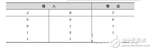 数电模电基础知识之搞懂数电技术，你看过保证能熟练运用基础数电技