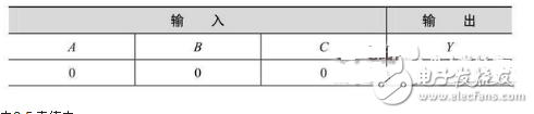 数电模电基础知识之搞懂数电技术，你看过保证能熟练运用基础数电技