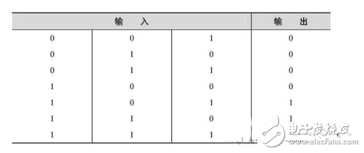 数电模电基础知识之搞懂数电技术，你看过保证能熟练运用基础数电技