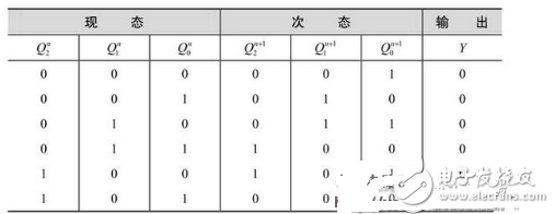 数电模电基础知识之搞懂数电技术，你看过保证能熟练运用基础数电技