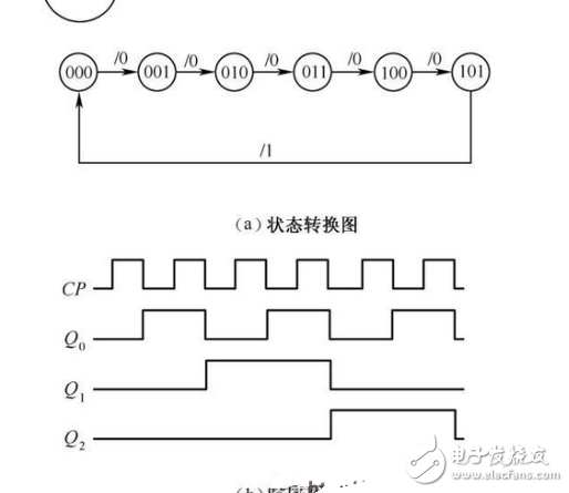 数电模电基础知识之搞懂数电技术，你看过保证能熟练运用基础数电技