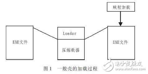 二进制代码