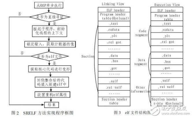 二进制代码