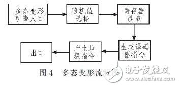 二进制代码