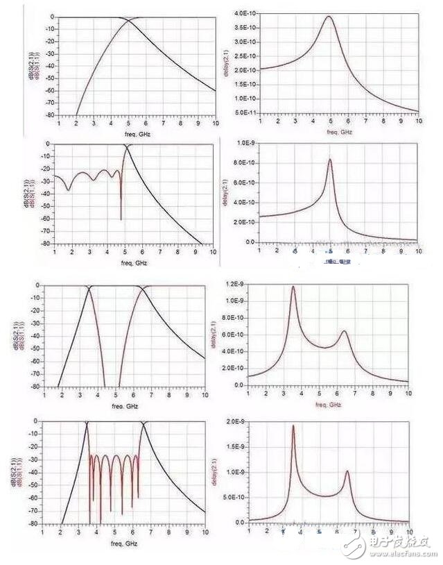 电源滤波器是由电容、电感和电阻组成的滤波电路。滤波器可以对电源线中特定频率的频点或该频点以外的频率进行有效滤除，得到一个特定频率的电源信号，或消除一个特定频率后的电源信号。