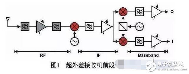 电源滤波器是由电容、电感和电阻组成的滤波电路。滤波器可以对电源线中特定频率的频点或该频点以外的频率进行有效滤除，得到一个特定频率的电源信号，或消除一个特定频率后的电源信号。