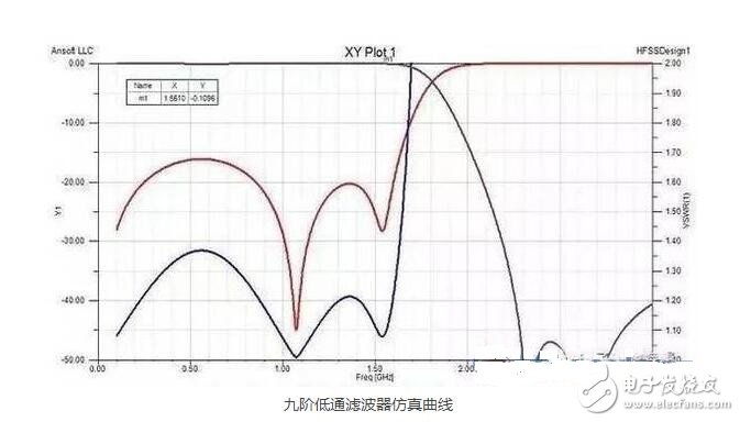 电源滤波器是由电容、电感和电阻组成的滤波电路。滤波器可以对电源线中特定频率的频点或该频点以外的频率进行有效滤除，得到一个特定频率的电源信号，或消除一个特定频率后的电源信号。