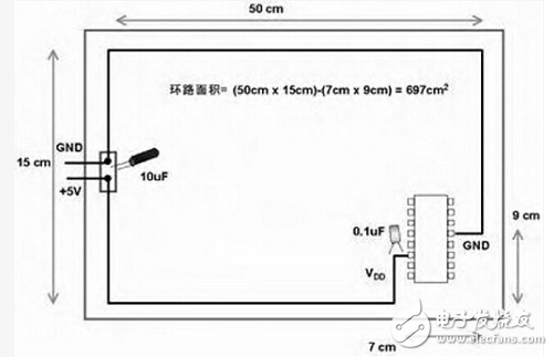 虽然电路板厂的工程师不参与设计电路板，而是由客户出原始设计资料再制成公司内部的PCB电路板制作资料，但通过多年的实践经验，工程师们对PCB电路板的设计早已有所积累，总结如下仅供参考：