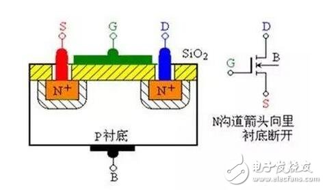 在转移特性曲线上，gm 是曲线在某点上的斜率，也可由iD的表达式求导得出，单位为 S 或 mS。