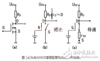 在转移特性曲线上，gm 是曲线在某点上的斜率，也可由iD的表达式求导得出，单位为 S 或 mS。