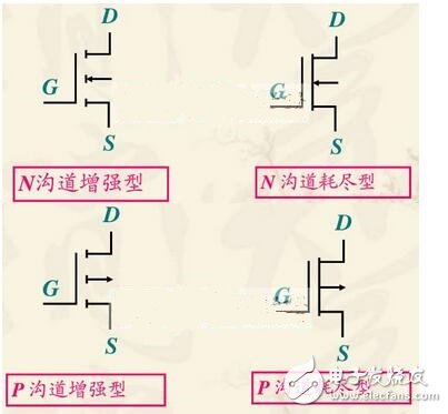 在转移特性曲线上，gm 是曲线在某点上的斜率，也可由iD的表达式求导得出，单位为 S 或 mS。