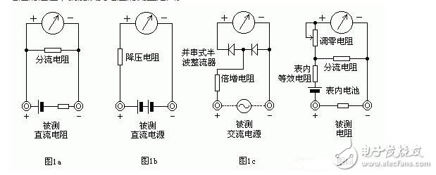 测量电阻：--先将表棒搭在一起短路，使指针向右偏转，随即调整“Ω”调零旋钮，使指针恰好指到0。然后将两根表棒分别接触被测电阻（或电路）两端，读出指针在欧姆刻度线（第一条线）上的读数，再乘以该档标的数字，就是所测电阻的阻值。例如用R*100挡测量电阻，指针指在80，则所测得的电阻值为80*100=8K。