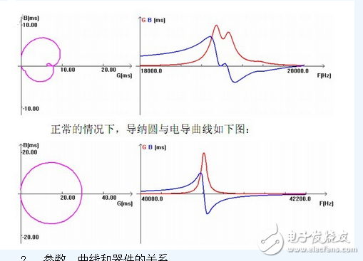 　　什么是阻抗分析仪？