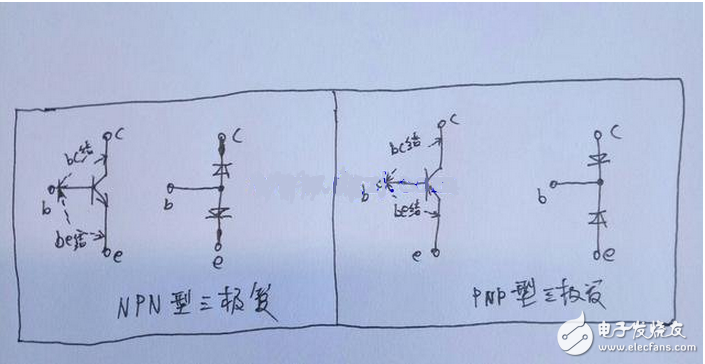 向偏置的集电结阻碍了集电区的多子（自由电子）向基区扩散，但扩散到集电结边缘的电子在集电结电场作用下越过集电结，达到集电区，在集电极电源的作用下行程集电极电流Ic。