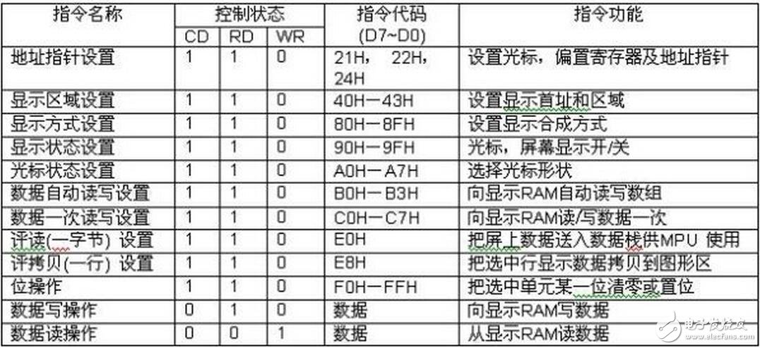 目前还没有讨论的 file_operations 方法是 ioctl （）。用户应用程序使用 ioctrl 系统调用操作 LCD 硬件。fb_ops 结构中定义的方法为这些操作提供支 持。注意， fb_ops 结构不是 file_operations 结构。fb_ops 是底层操作的抽 象，而 file_operations 为上层系统调用接口提供支持。