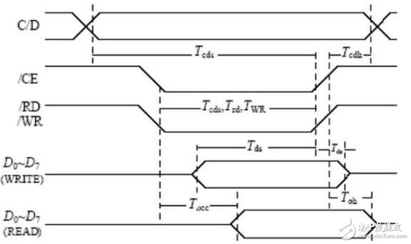 目前还没有讨论的 file_operations 方法是 ioctl （）。用户应用程序使用 ioctrl 系统调用操作 LCD 硬件。fb_ops 结构中定义的方法为这些操作提供支 持。注意， fb_ops 结构不是 file_operations 结构。fb_ops 是底层操作的抽 象，而 file_operations 为上层系统调用接口提供支持。