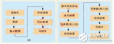 目前还没有讨论的 file_operations 方法是 ioctl （）。用户应用程序使用 ioctrl 系统调用操作 LCD 硬件。fb_ops 结构中定义的方法为这些操作提供支 持。注意， fb_ops 结构不是 file_operations 结构。fb_ops 是底层操作的抽 象，而 file_operations 为上层系统调用接口提供支持。