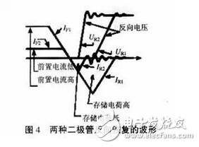 MOS管的驱动对其工作效果起着决定性的作用。设计师既要考虑减少开关损耗，又要求驱动波形较好即振荡小、过冲小、EMI小。这两方面往往是互相矛盾的，需要寻求一个平衡点，即驱动电路的优化设计。驱动电路的优化设计包含两部分内容：一是最优的驱动电流、电压的波形；二是最优的驱动电压、电流的大小。在进行驱动电路优化设计之前，必须先清楚MOS管的模型、MOS管的开关过程、MOS管的栅极电荷以及MOS管的输入输出电容、跨接电容、等效电容等参数对驱动的影响。