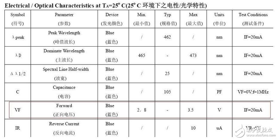 精细薄膜电阻的技术开展代表了能够被大量商用的精细电阻技术，也是目前最盛行的精细电阻技术。经过长时间多层的膜层堆积，高精细的调阻和后期的挑选，最优的精细薄膜电阻能够到达±2ppm/°C的温漂和±0.01%的精度，以及很好的长期稳定性。