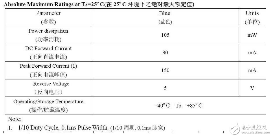 精细薄膜电阻的技术开展代表了能够被大量商用的精细电阻技术，也是目前最盛行的精细电阻技术。经过长时间多层的膜层堆积，高精细的调阻和后期的挑选，最优的精细薄膜电阻能够到达±2ppm/°C的温漂和±0.01%的精度，以及很好的长期稳定性。