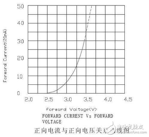 精细薄膜电阻的技术开展代表了能够被大量商用的精细电阻技术，也是目前最盛行的精细电阻技术。经过长时间多层的膜层堆积，高精细的调阻和后期的挑选，最优的精细薄膜电阻能够到达±2ppm/°C的温漂和±0.01%的精度，以及很好的长期稳定性。