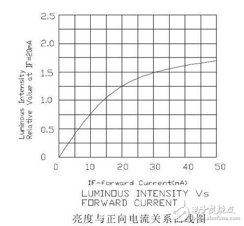 精细薄膜电阻的技术开展代表了能够被大量商用的精细电阻技术，也是目前最盛行的精细电阻技术。经过长时间多层的膜层堆积，高精细的调阻和后期的挑选，最优的精细薄膜电阻能够到达±2ppm/°C的温漂和±0.01%的精度，以及很好的长期稳定性。