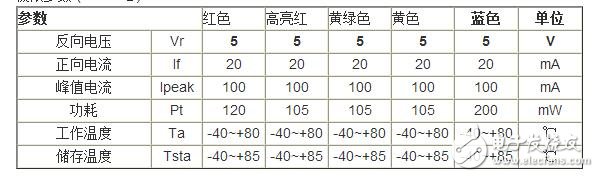 精细薄膜电阻的技术开展代表了能够被大量商用的精细电阻技术，也是目前最盛行的精细电阻技术。经过长时间多层的膜层堆积，高精细的调阻和后期的挑选，最优的精细薄膜电阻能够到达±2ppm/°C的温漂和±0.01%的精度，以及很好的长期稳定性。