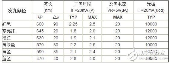 精细薄膜电阻的技术开展代表了能够被大量商用的精细电阻技术，也是目前最盛行的精细电阻技术。经过长时间多层的膜层堆积，高精细的调阻和后期的挑选，最优的精细薄膜电阻能够到达±2ppm/°C的温漂和±0.01%的精度，以及很好的长期稳定性。