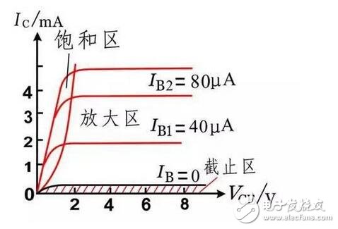 将”L”、“E”端子短接，流过电流线圈L1的电流最大。指针按逆时针方向转到最大位置，此位置应是“0”值位置。当“L”、“E”端子间开路时，电流线圈L1中没有电流流过，只有电压线圈L2中有电流流过，于是指针按顺时针方向转到最大位置，并指“∞”，即被测电阻RX为无穷大。这种方法在现场可用于简单判断兆欧表正常与否。注意短接“L”、“E”端子的时间不宜很长。